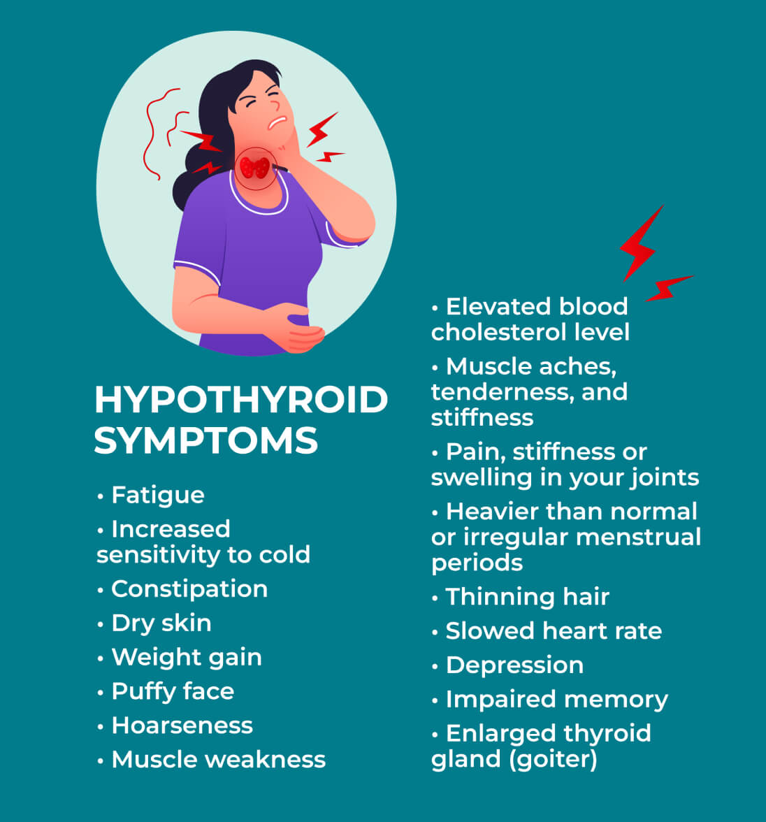 Thyroid Harmony Formula | PureHealth Research