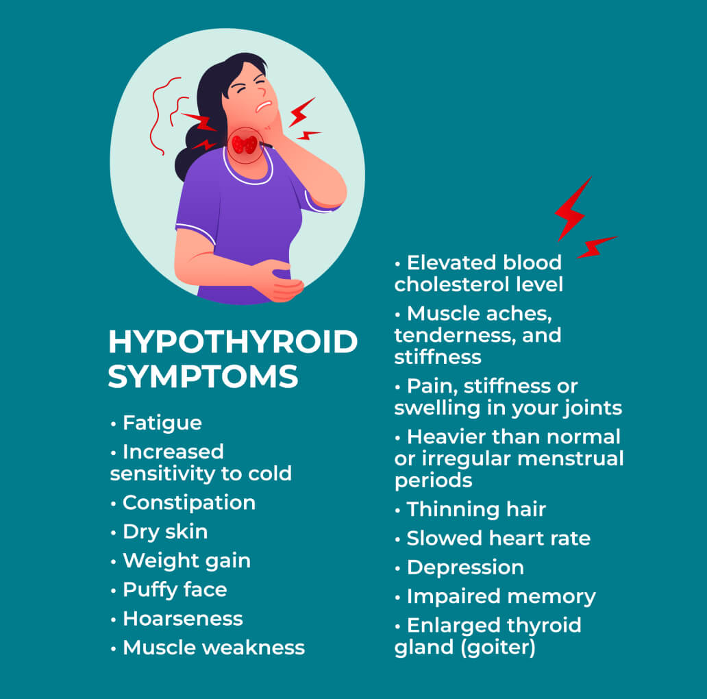 Thyroid Harmony Formula 